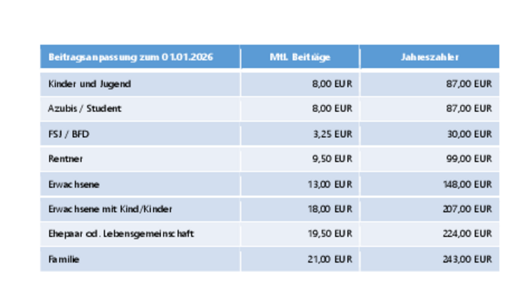 Beitragsanpassung ab dem 01. Januar 2026