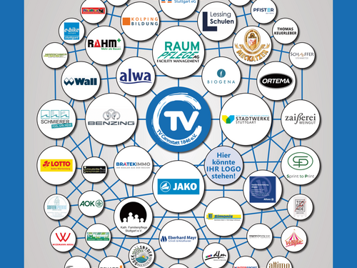 Das TVC Netzwerkplakat